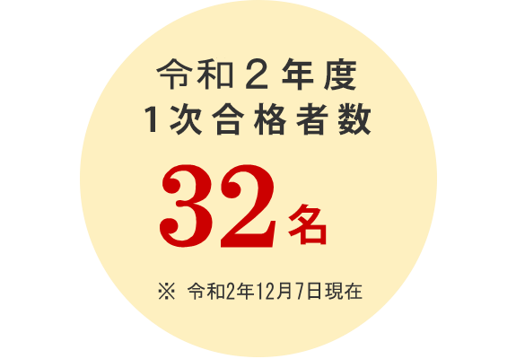 公務員を目指す人の鹿児島の専門学校 鹿児島公務員専修学校